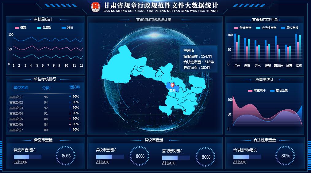 省规章行政规范性文件管理信息系统