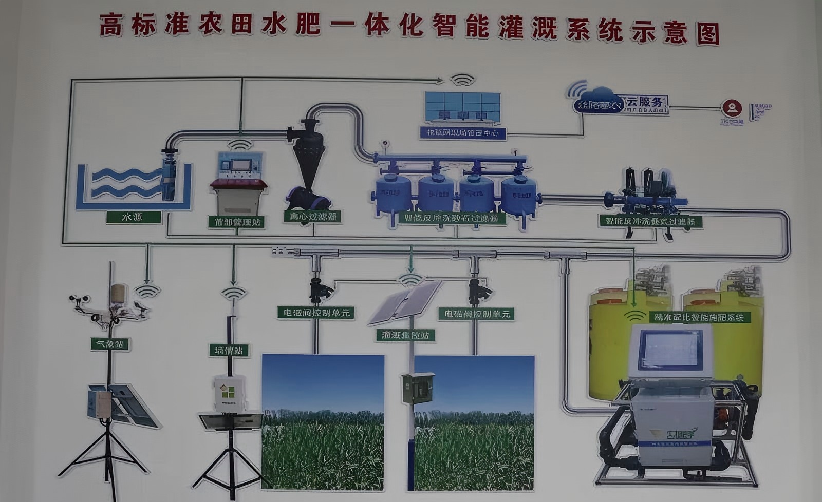 六大技术，让东方商易智慧农业系统跑起来|甘肃APP开发,兰州APP开发,甘肃小程序开发,兰州小程序开发,甘肃软件开发,兰州软件开发,兰州app定制开发
