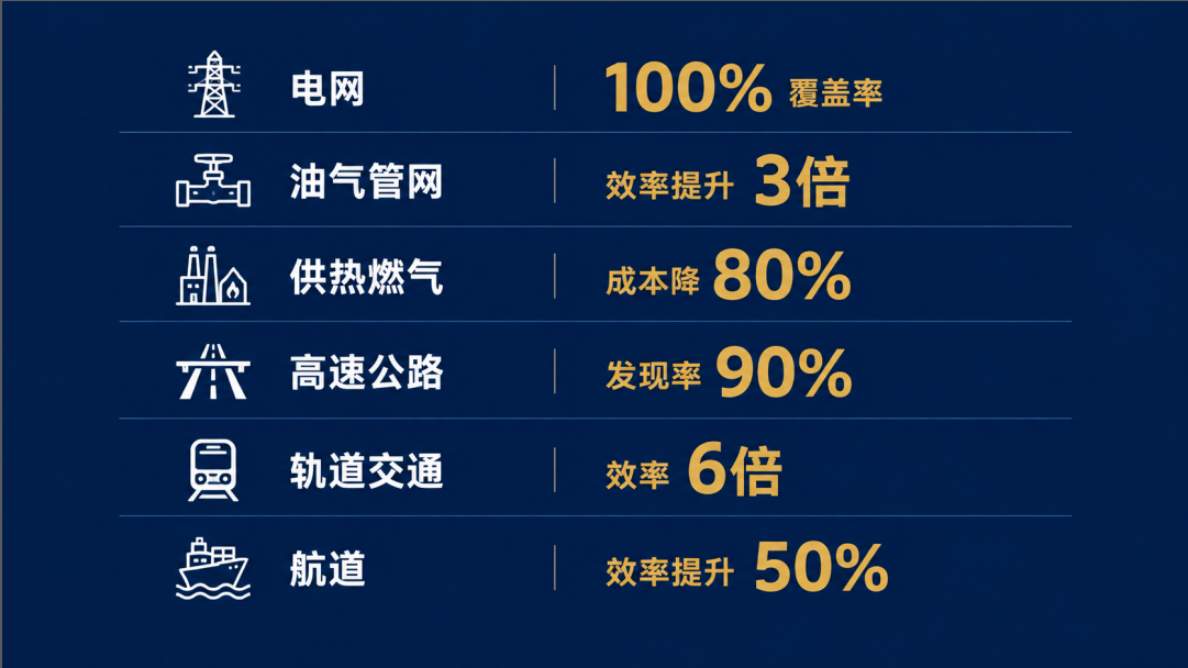 无人机巡检：把低空经济的故事写在大地之上